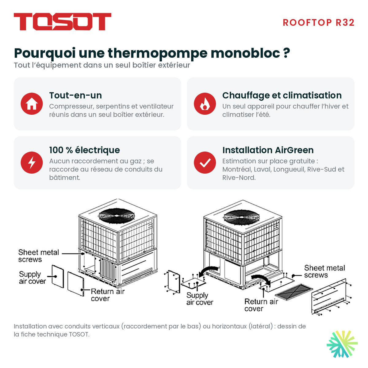 Avantages d’une thermopompe monobloc tout-en-un TOSOT Rooftop R32 de 4 tonnes, installation par AirGreen