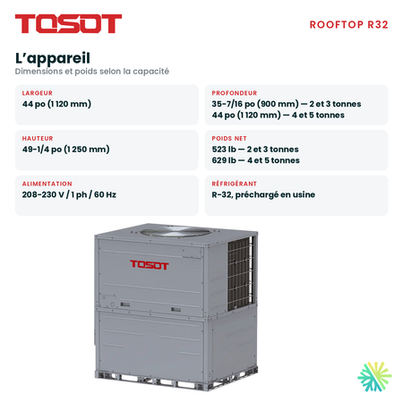 Dimensions, poids et alimentation 208-230 V de la thermopompe monobloc TOSOT Rooftop R32 de 5 tonnes, AirGreen