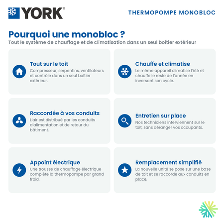 Avantages d'une thermopompe monobloc installée sur le toit