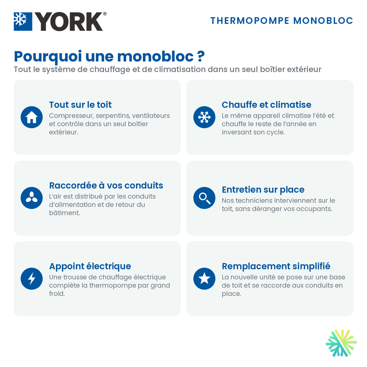 Avantages d'une thermopompe monobloc installée sur le toit