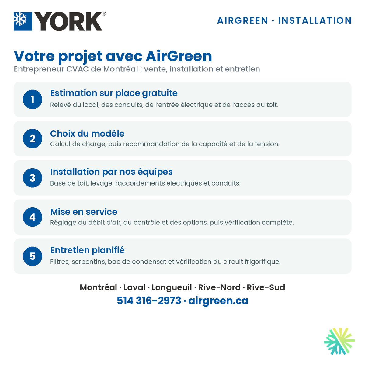 Étapes d'un projet de thermopompe monobloc avec AirGreen à Montréal, Laval et Longueuil