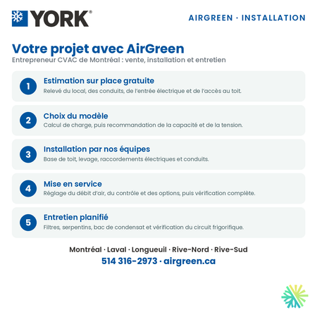 Étapes d'un projet de thermopompe monobloc avec AirGreen à Montréal, Laval et Longueuil