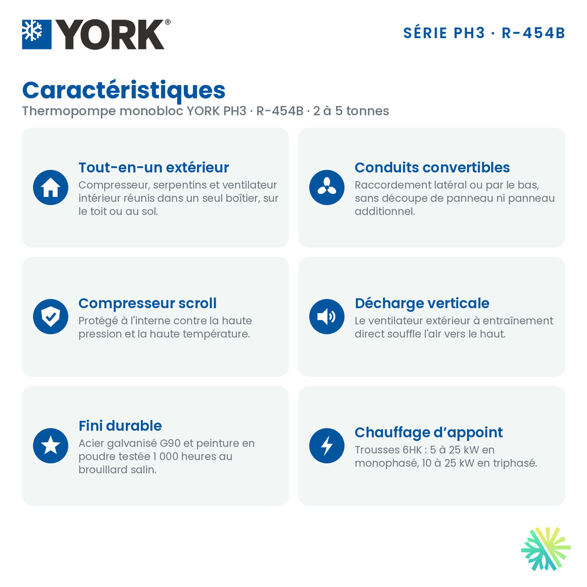 Caractéristiques des thermopompes monobloc YORK PH3