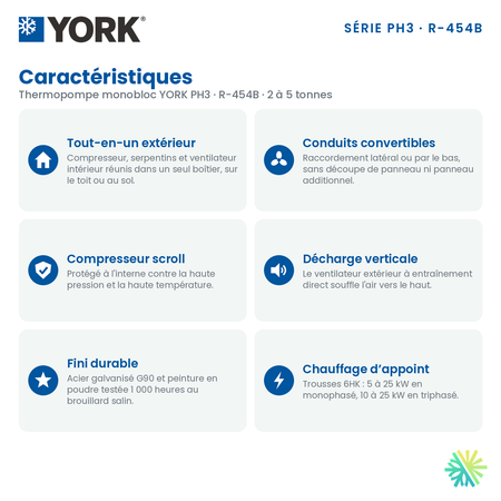 Caractéristiques des thermopompes monobloc YORK PH3