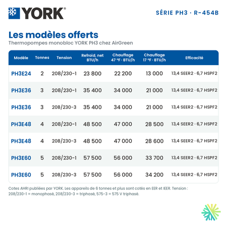 Modèles de thermopompes monobloc YORK PH3 offerts par AirGreen