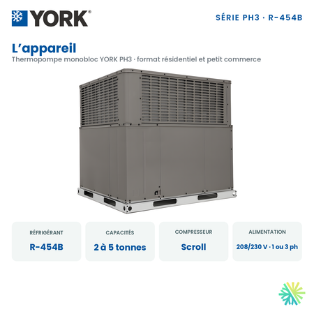 Unité de toit YORK PH3 : réfrigérant, capacités et contrôle