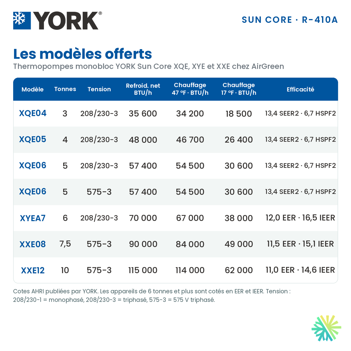 Modèles de thermopompes monobloc YORK Sun Core XQE, XYE et XXE offerts par AirGreen