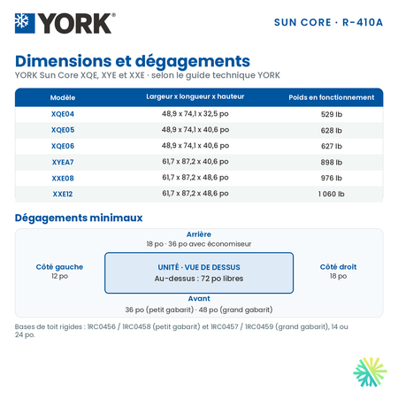 Dimensions et dégagements de la thermopompe monobloc York XXE de 7,5 tonnes