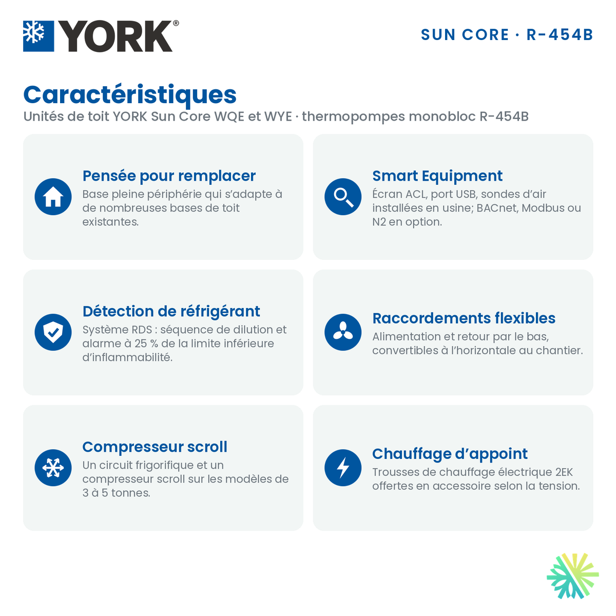 Caractéristiques des thermopompes monobloc YORK Sun Core WQE et WYE