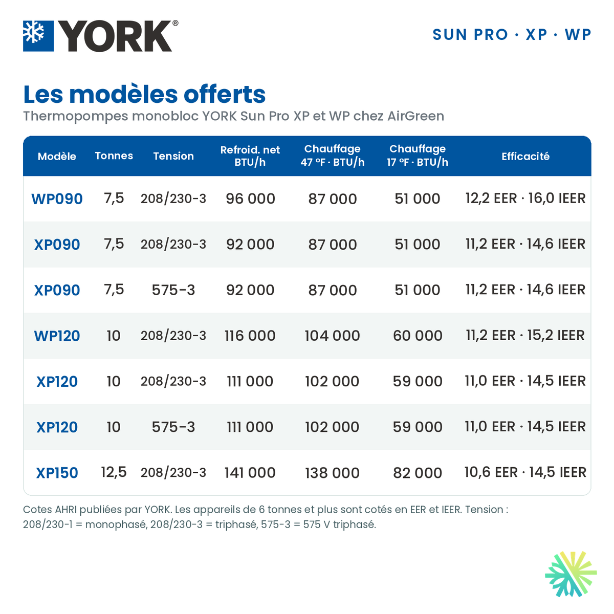 Modèles de thermopompes monobloc YORK Sun Pro XP et WP offerts par AirGreen