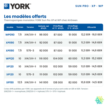 Modèles de thermopompes monobloc YORK Sun Pro XP et WP offerts par AirGreen