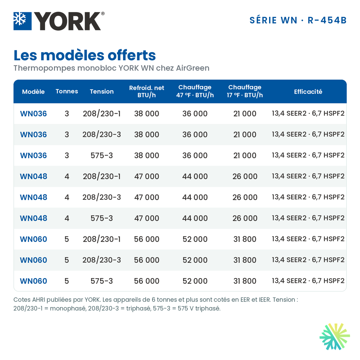 Modèles de thermopompes monobloc YORK WN offerts par AirGreen