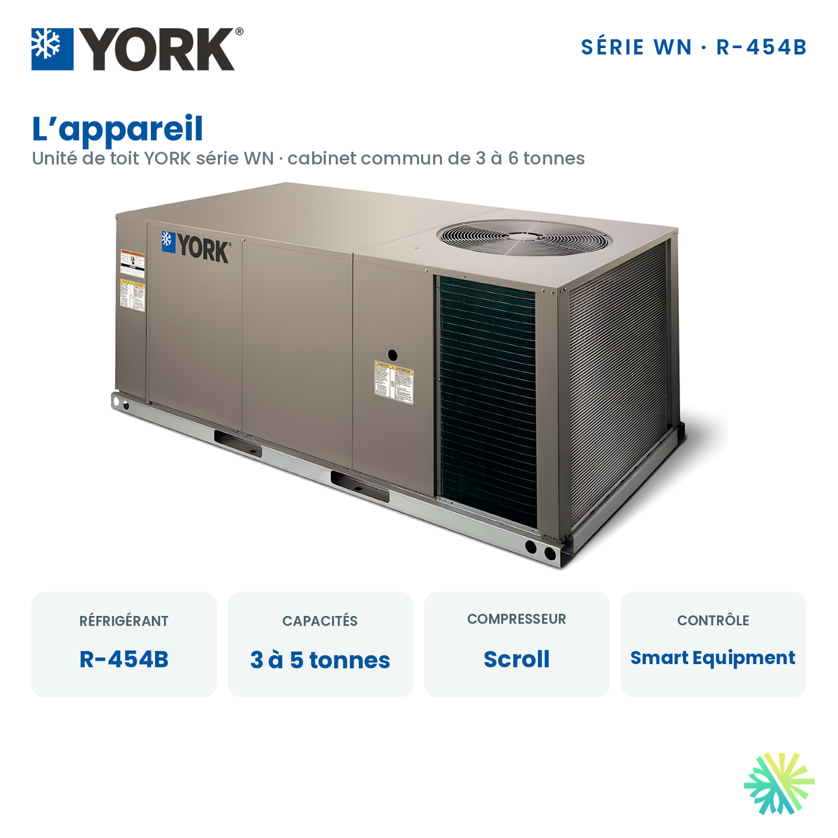 Unité de toit YORK WN : réfrigérant, capacités et contrôle