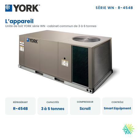 Unité de toit YORK WN : réfrigérant, capacités et contrôle