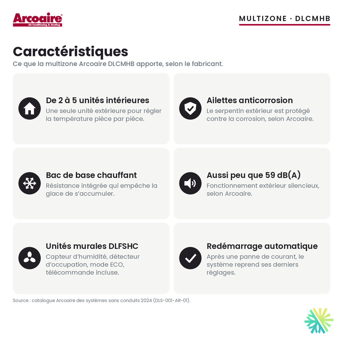 Caractéristiques de la thermopompe multizone Arcoaire DLCMHB