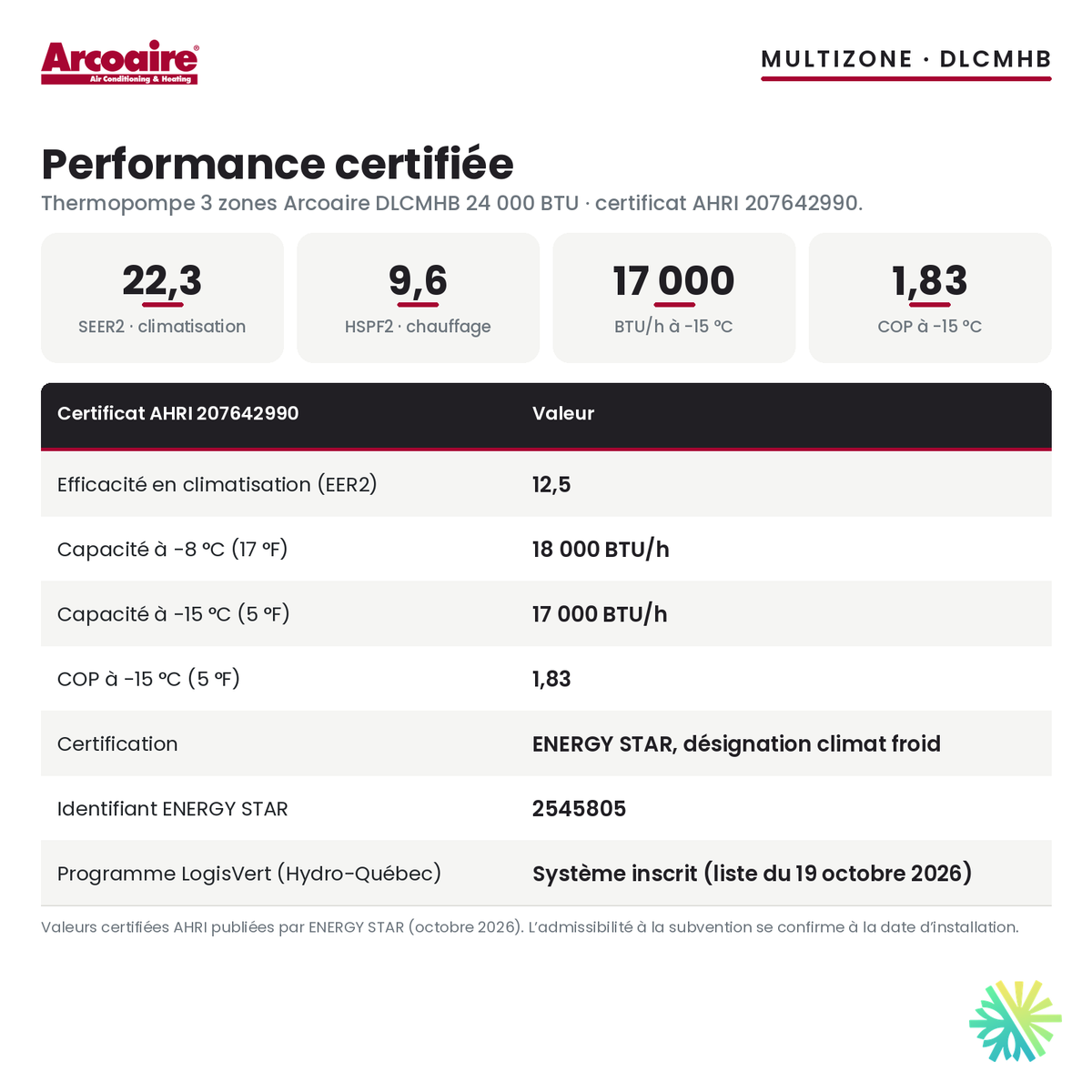 Performance certifiée de la thermopompe 3 zones Arcoaire DLCMHB 24 000 BTU : SEER2 22,3, HSPF2 9,6