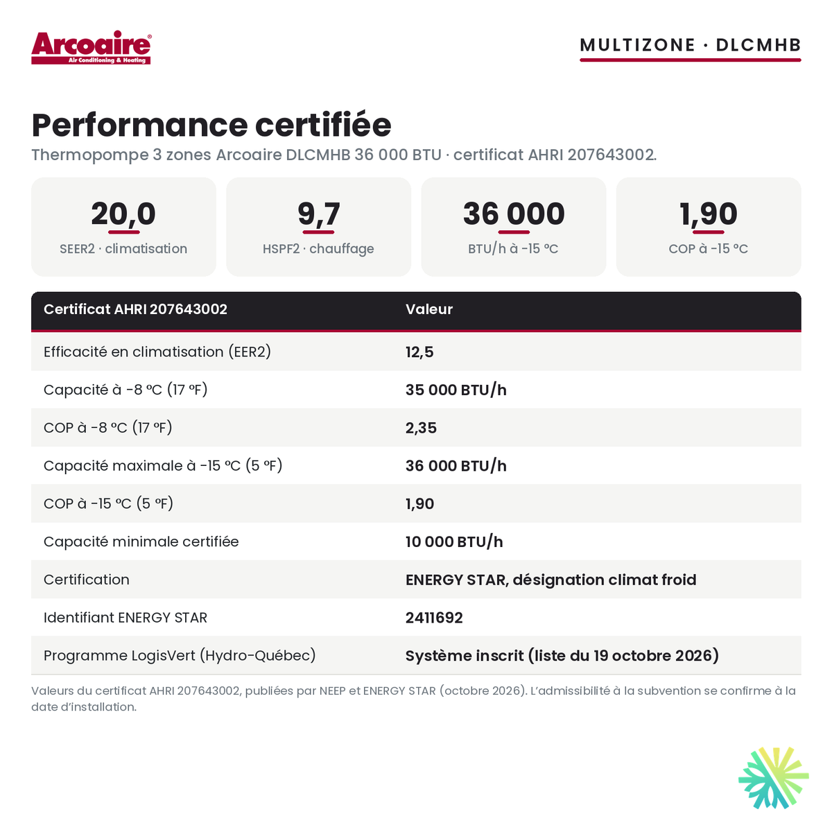 Performance certifiée de la thermopompe 3 zones Arcoaire DLCMHB 36 000 BTU : SEER2 20,0, HSPF2 9,7