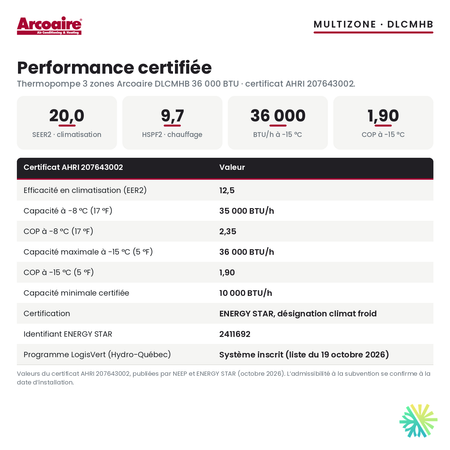 Performance certifiée de la thermopompe 3 zones Arcoaire DLCMHB 36 000 BTU : SEER2 20,0, HSPF2 9,7