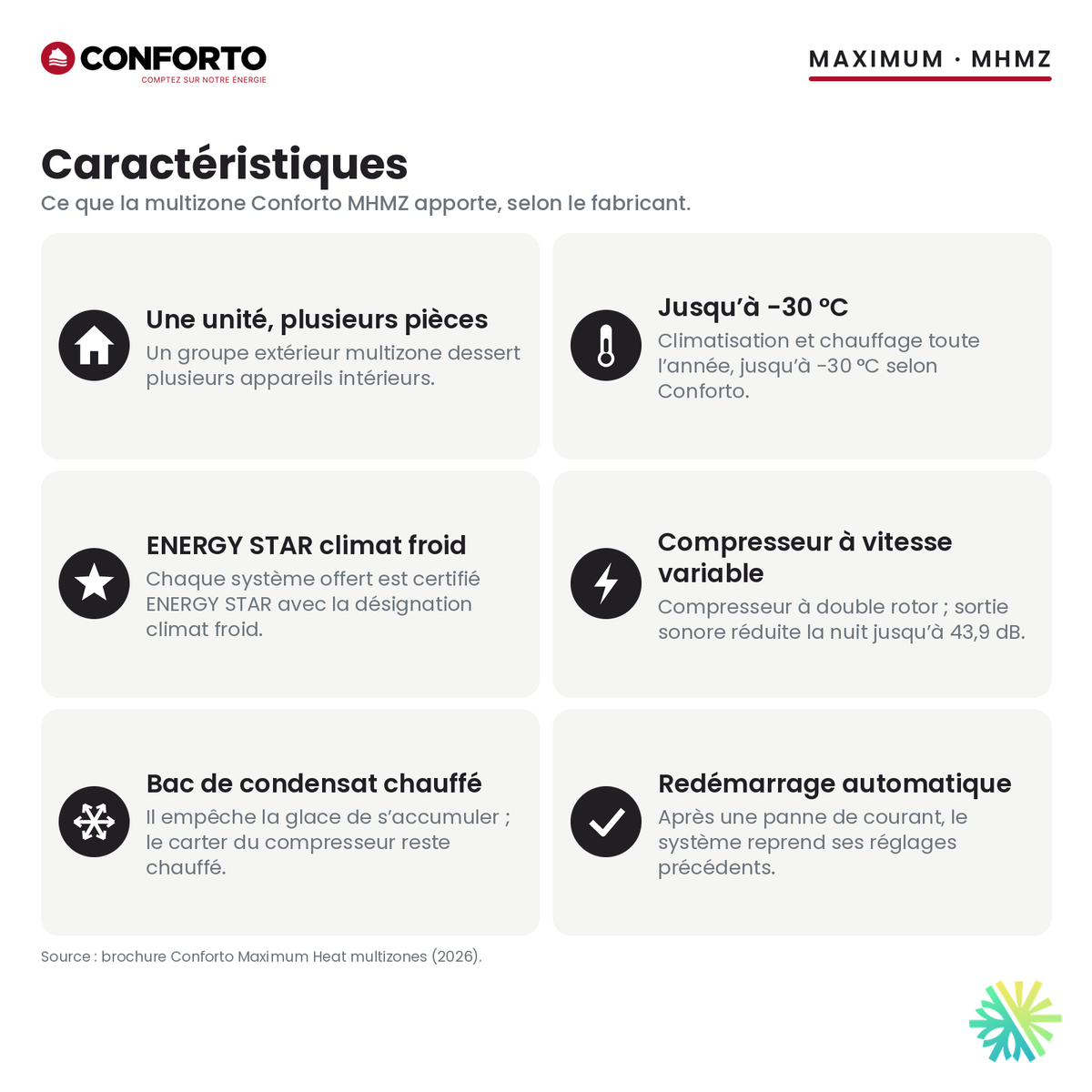 Caractéristiques de la thermopompe multizone Conforto MHMZ