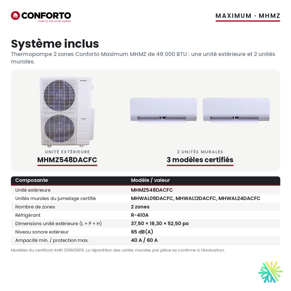 Système inclus de la thermopompe 2 zones Conforto Maximum MHMZ 48 000 BTU : unité extérieure MHMZ548DACFC et 2 unités murales