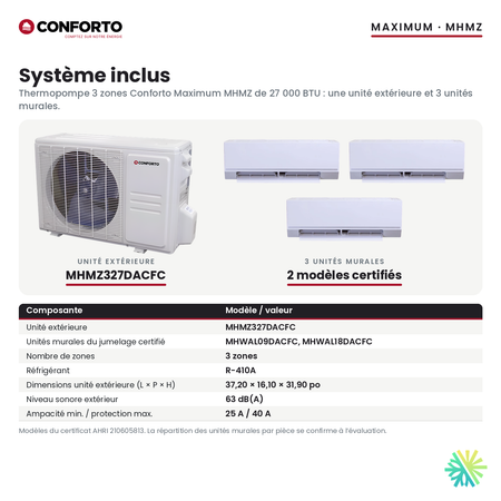 Système inclus de la thermopompe 3 zones Conforto Maximum MHMZ 27 000 BTU : unité extérieure MHMZ327DACFC et 3 unités murales