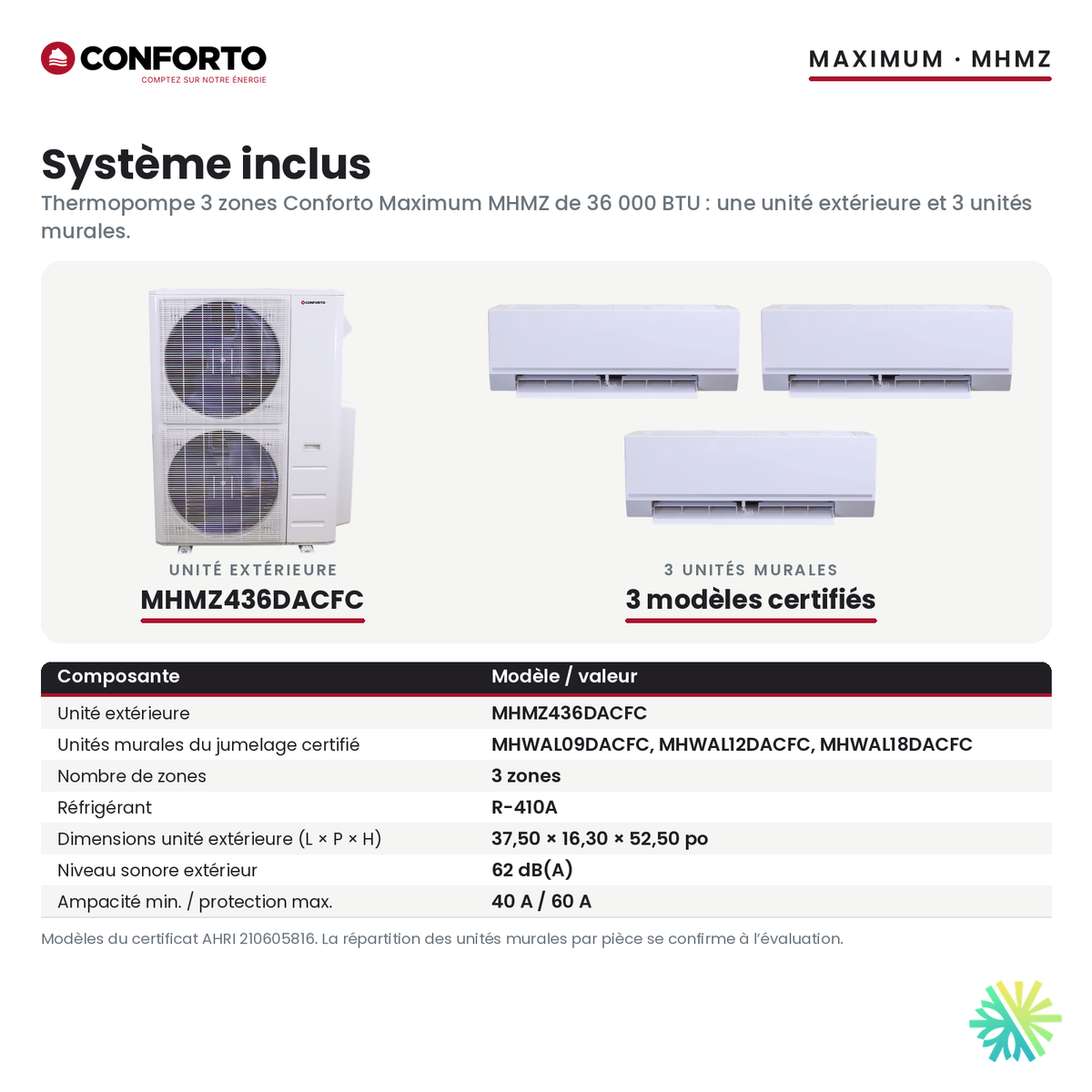 Système inclus de la thermopompe 3 zones Conforto Maximum MHMZ 36 000 BTU : unité extérieure MHMZ436DACFC et 3 unités murales