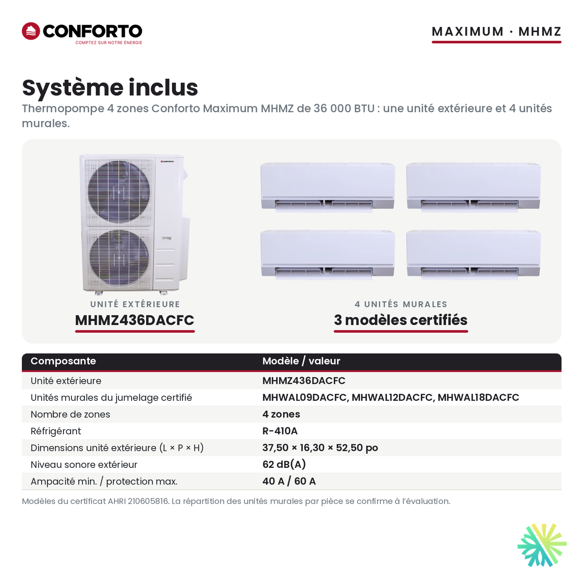 Système inclus de la thermopompe 4 zones Conforto Maximum MHMZ 36 000 BTU : unité extérieure MHMZ436DACFC et 4 unités murales