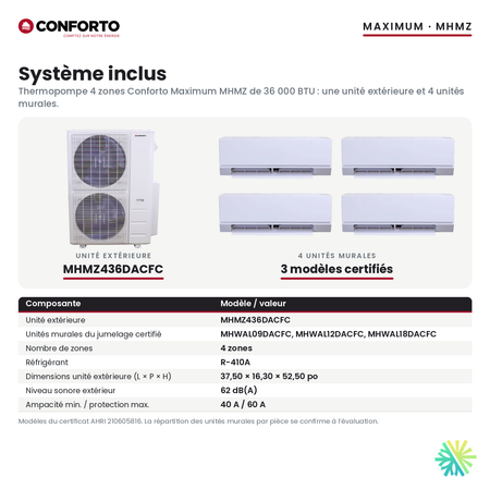 Système inclus de la thermopompe 4 zones Conforto Maximum MHMZ 36 000 BTU : unité extérieure MHMZ436DACFC et 4 unités murales