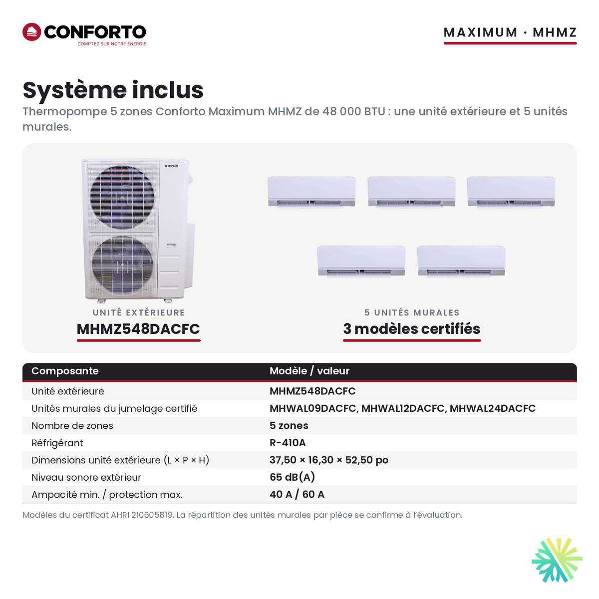 Système inclus de la thermopompe 5 zones Conforto Maximum MHMZ 48 000 BTU : unité extérieure MHMZ548DACFC et 5 unités murales