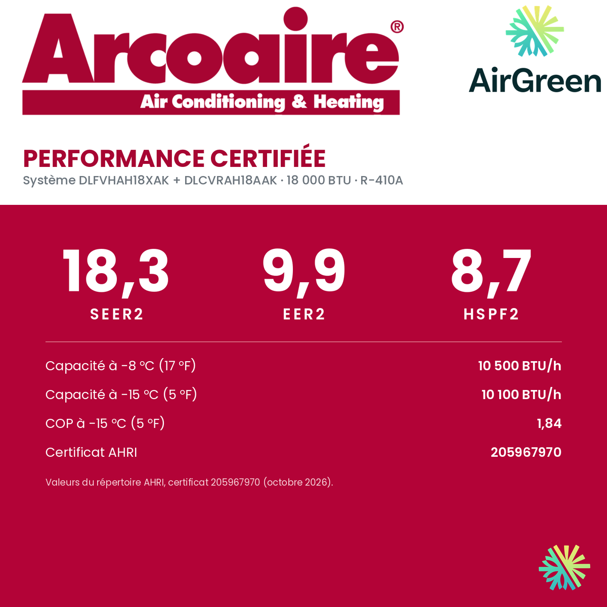 Performance certifiée de la thermopompe murale Arcoaire 16,8 SEER 18 000 BTU : SEER2 18,3, HSPF2 8,7