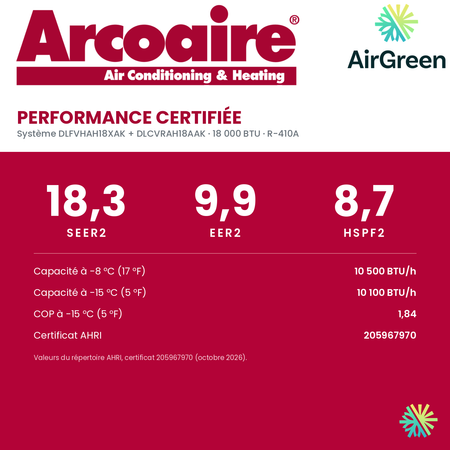 Performance certifiée de la thermopompe murale Arcoaire 16,8 SEER 18 000 BTU : SEER2 18,3, HSPF2 8,7
