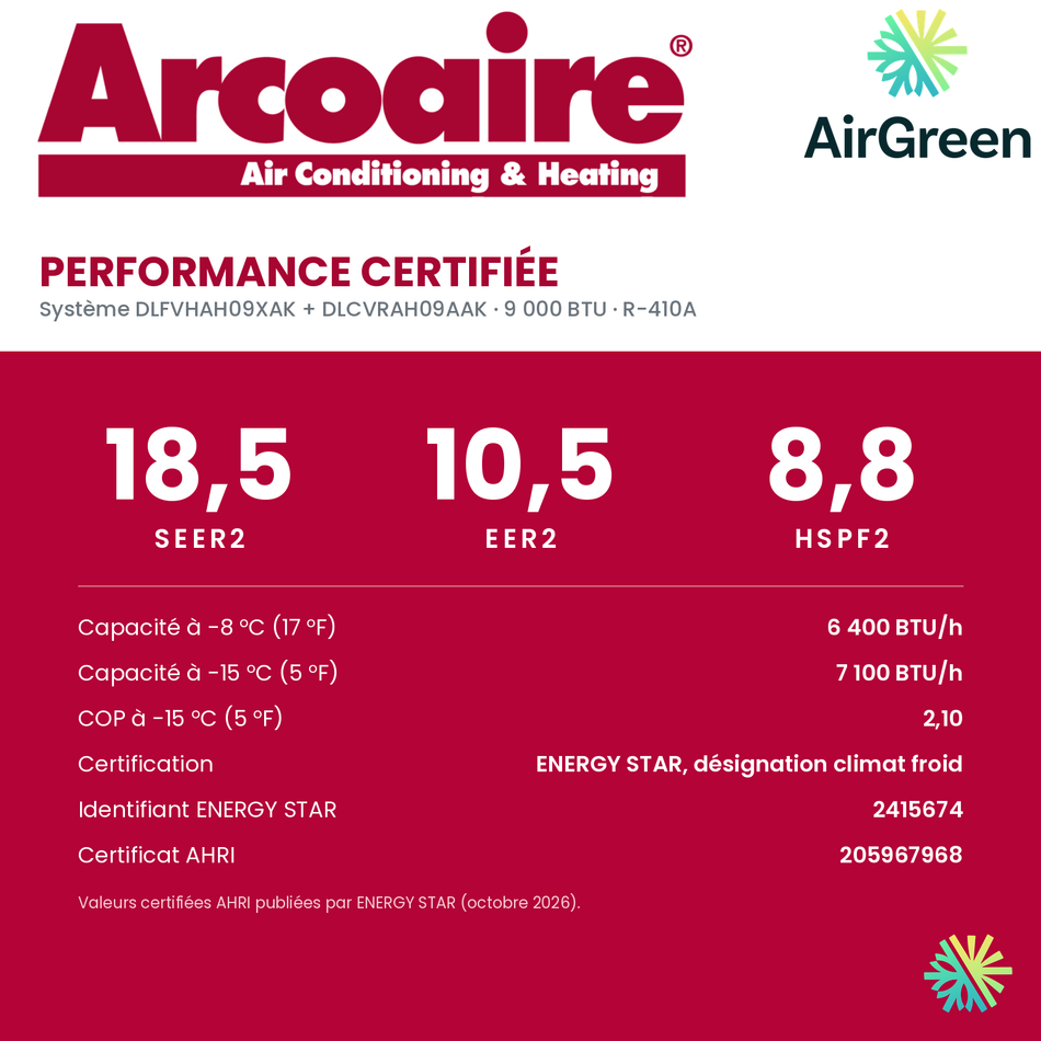 Performance certifiée de la thermopompe murale Arcoaire 16,8 SEER 9 000 BTU : SEER2 18,5, HSPF2 8,8
