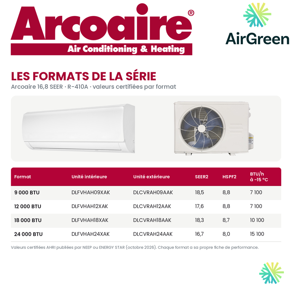 Thermopompe murale Arcoaire 16,8 SEER au R-410A : formats offerts et valeurs certifiées