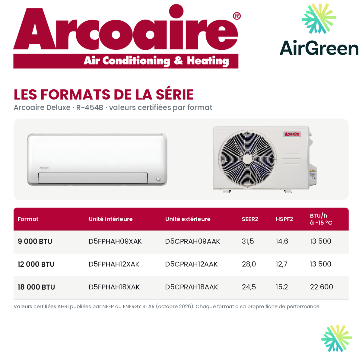 Thermopompe murale Arcoaire Deluxe au R-454B : formats offerts et valeurs certifiées