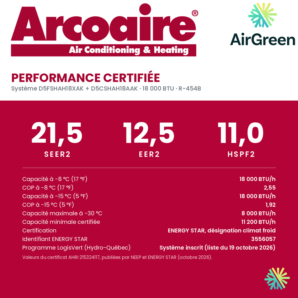 Performance certifiée de la thermopompe murale Arcoaire Duracomfort 18 000 BTU : SEER2 21,5, HSPF2 11,0