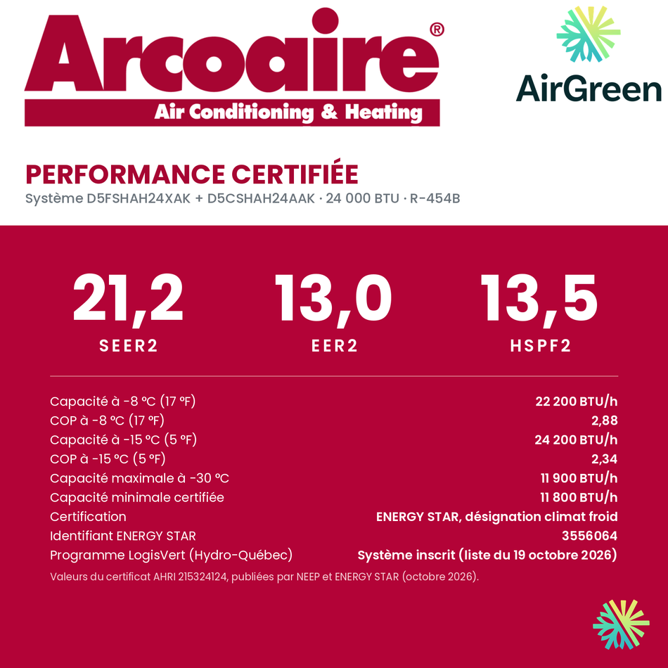 Performance certifiée de la thermopompe murale Arcoaire Duracomfort 24 000 BTU : SEER2 21,2, HSPF2 13,5