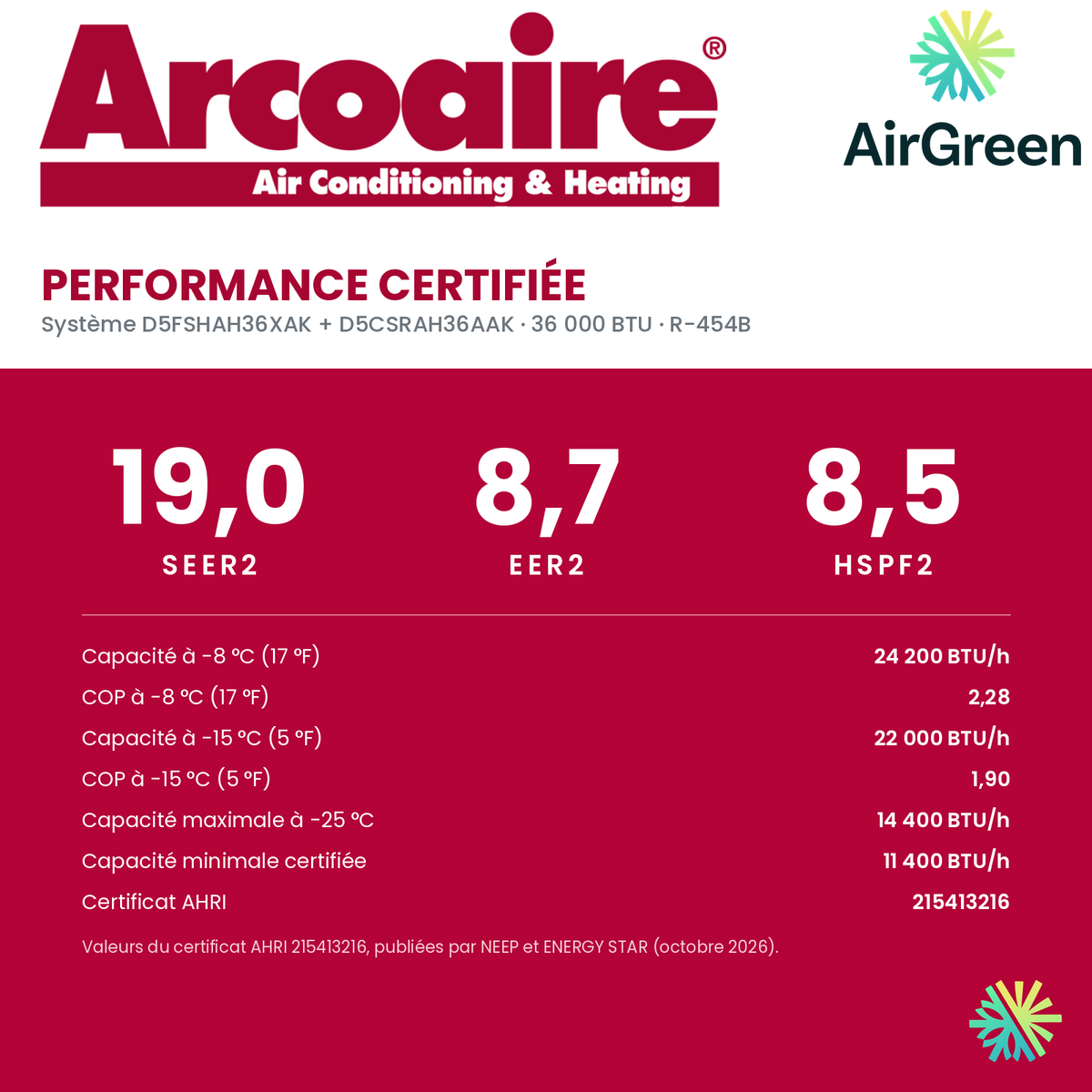 Performance certifiée de la thermopompe murale Arcoaire Duracomfort 36 000 BTU : SEER2 19,0, HSPF2 8,5