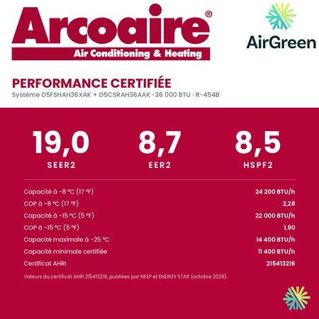 Performance certifiée de la thermopompe murale Arcoaire Duracomfort 36 000 BTU : SEER2 19,0, HSPF2 8,5