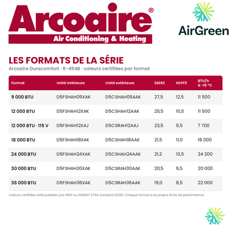 Thermopompe murale Arcoaire Duracomfort au R-454B : formats offerts et valeurs certifiées