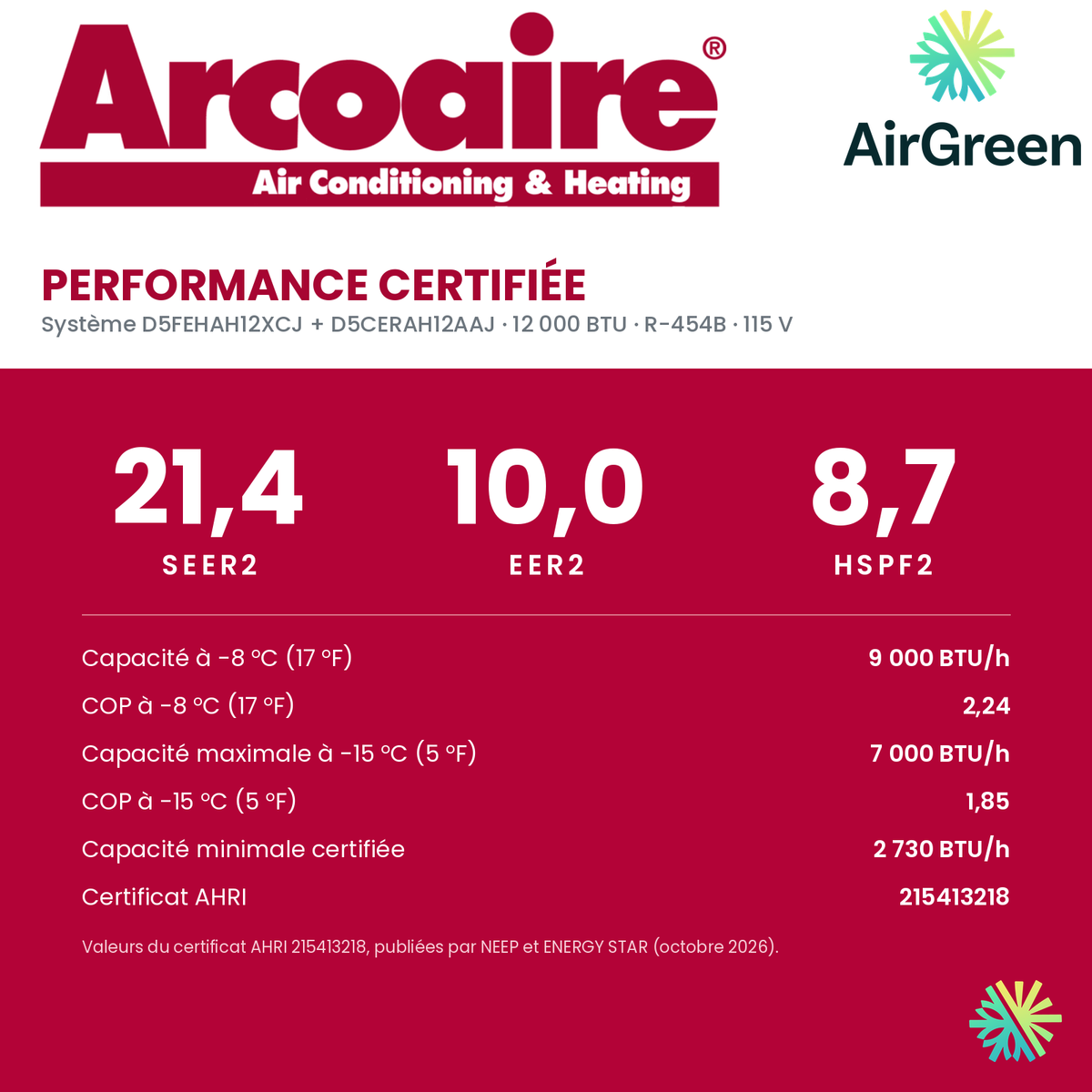 Performance certifiée de la thermopompe murale Arcoaire Performance 12 000 BTU : SEER2 21,4, HSPF2 8,7