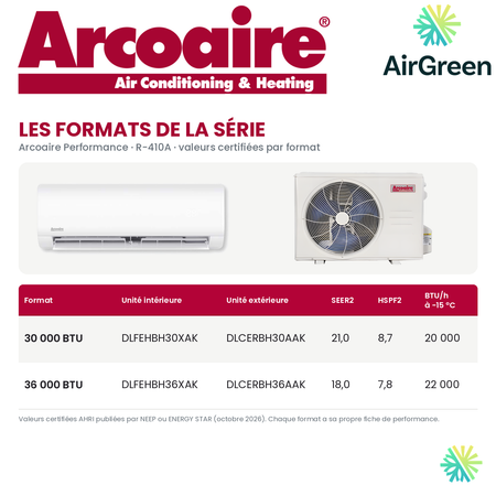 Thermopompe murale Arcoaire Performance au R-410A : formats offerts et valeurs certifiées
