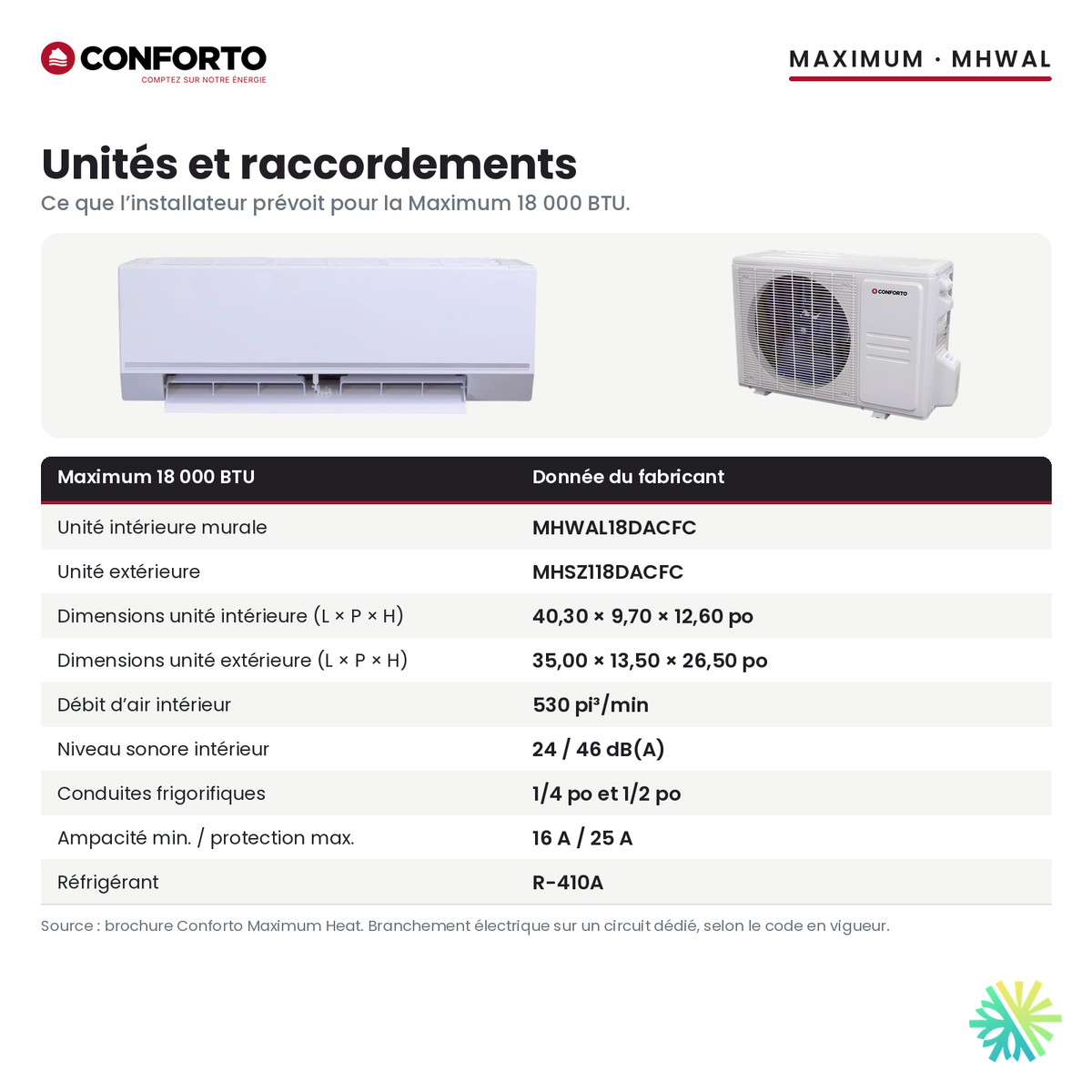 Dimensions, débit d’air, niveau sonore et raccordements de la Conforto Maximum 18 000 BTU