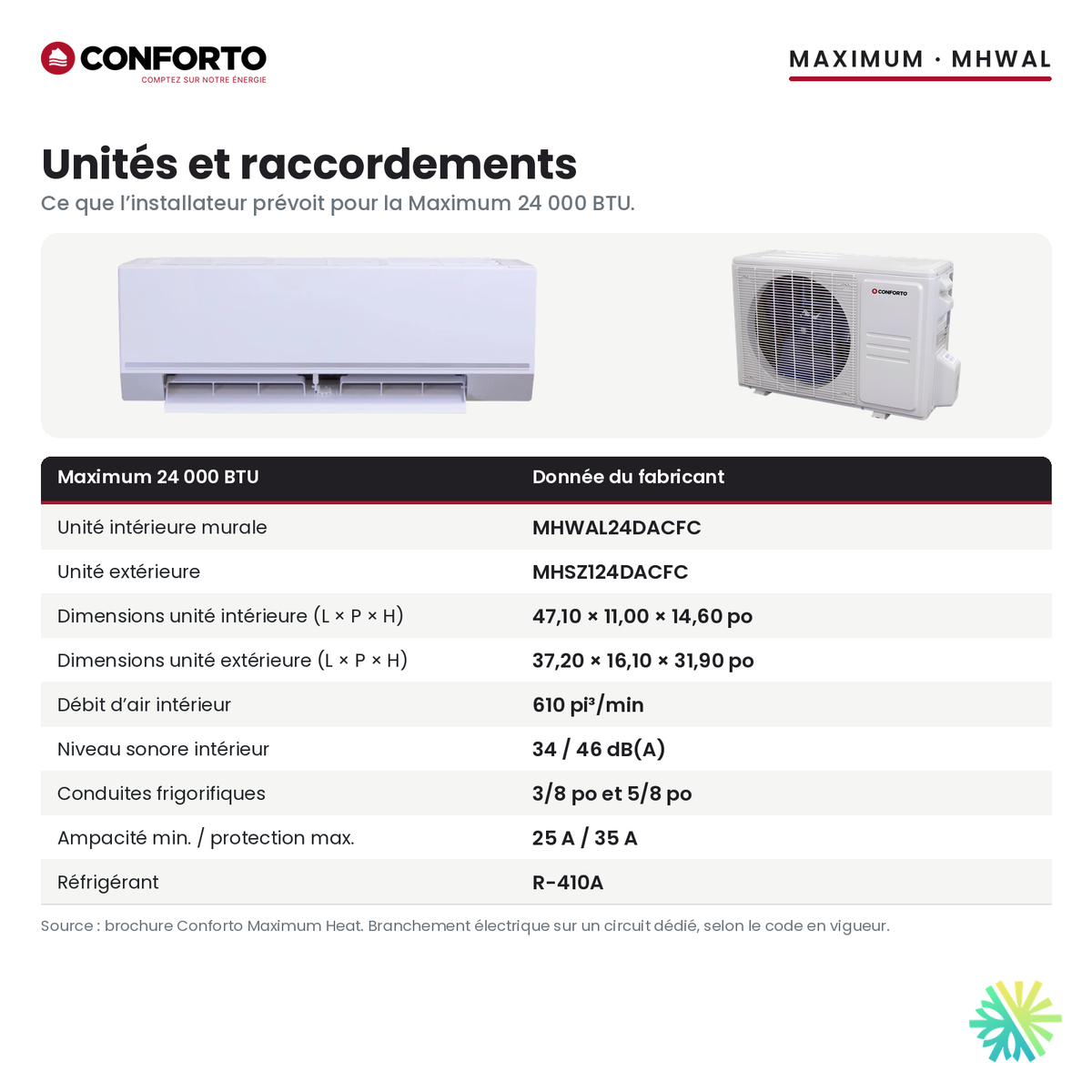 Dimensions, débit d’air, niveau sonore et raccordements de la Conforto Maximum 24 000 BTU