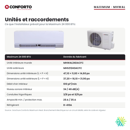 Dimensions, débit d’air, niveau sonore et raccordements de la Conforto Maximum 24 000 BTU