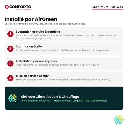 Installation de la thermopompe murale Conforto Maximum par AirGreen à Montréal, Laval, Longueuil et sur la Rive-Sud