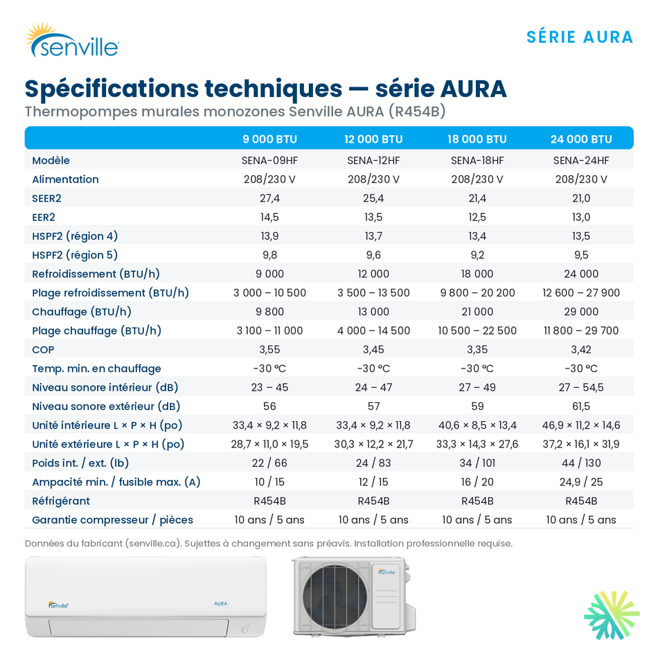 Thermopompe Murale SENVILLE AURA R454B | 9000 BTU | Montréal, Rive Sud & Nord
