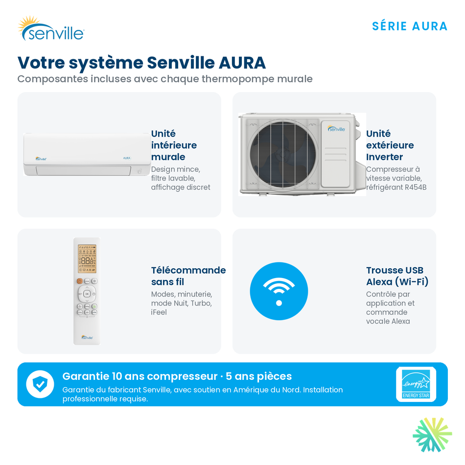 Thermopompe Murale SENVILLE AURA R454B | 24000 BTU | Montréal, Rive Sud & Nord