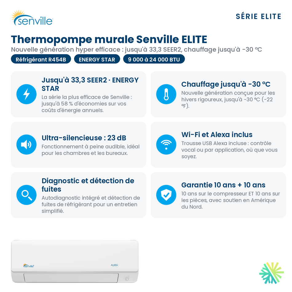 Thermopompe Murale SENVILLE ELITE | 9000 BTU | Montréal, Laval, Rive Sud