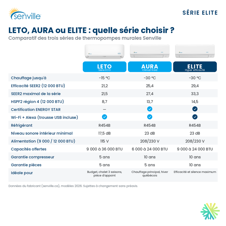 Thermopompe Murale SENVILLE ELITE | 18000 BTU | Montréal, Laval, Rive Sud