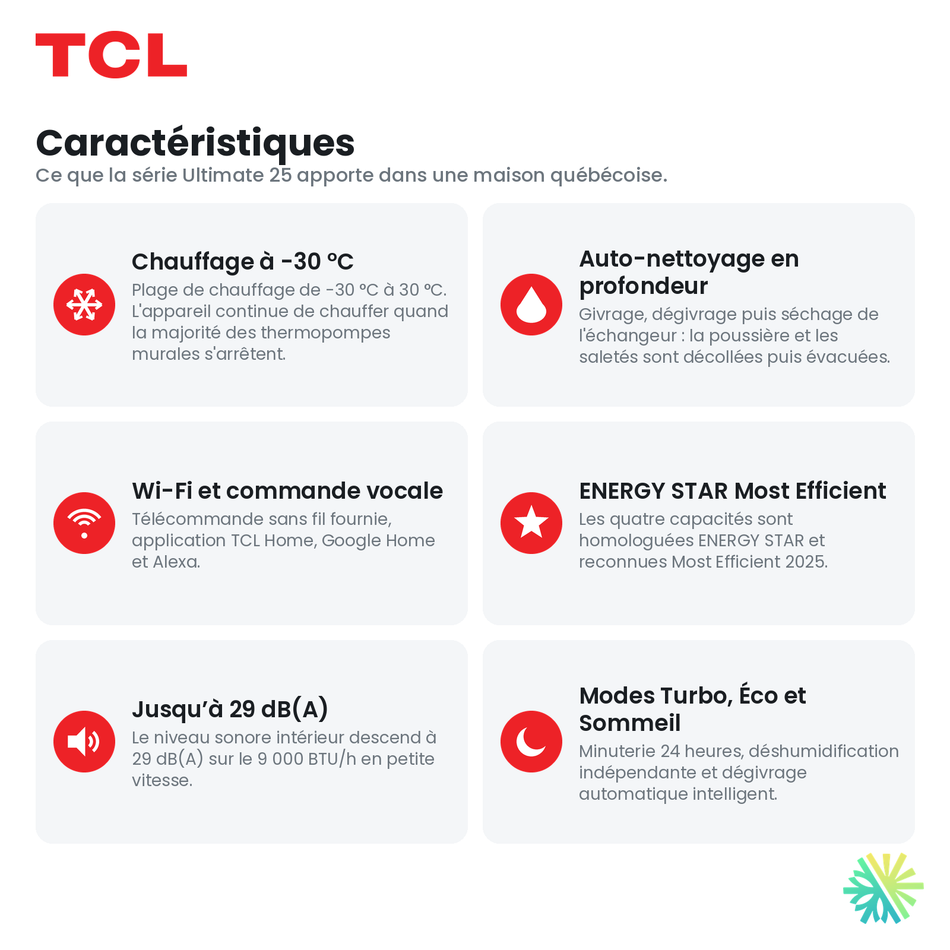 Caractéristiques principales